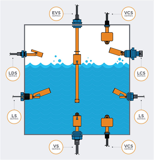 Seleccionar los sensores de nivel de líquido en aplicaciones